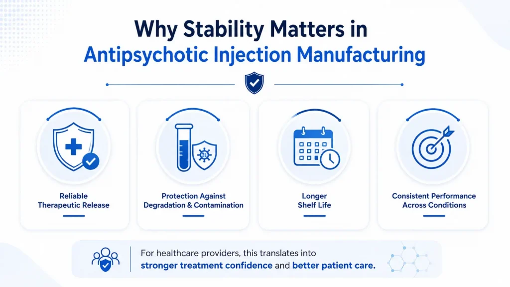 Why Stability Matters in Antipsychotic Injection Manufacturing